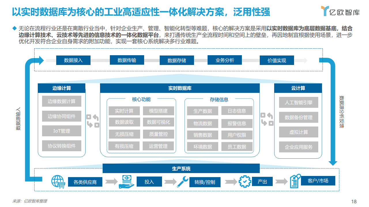 2021工业实时数据库行业白皮书图片