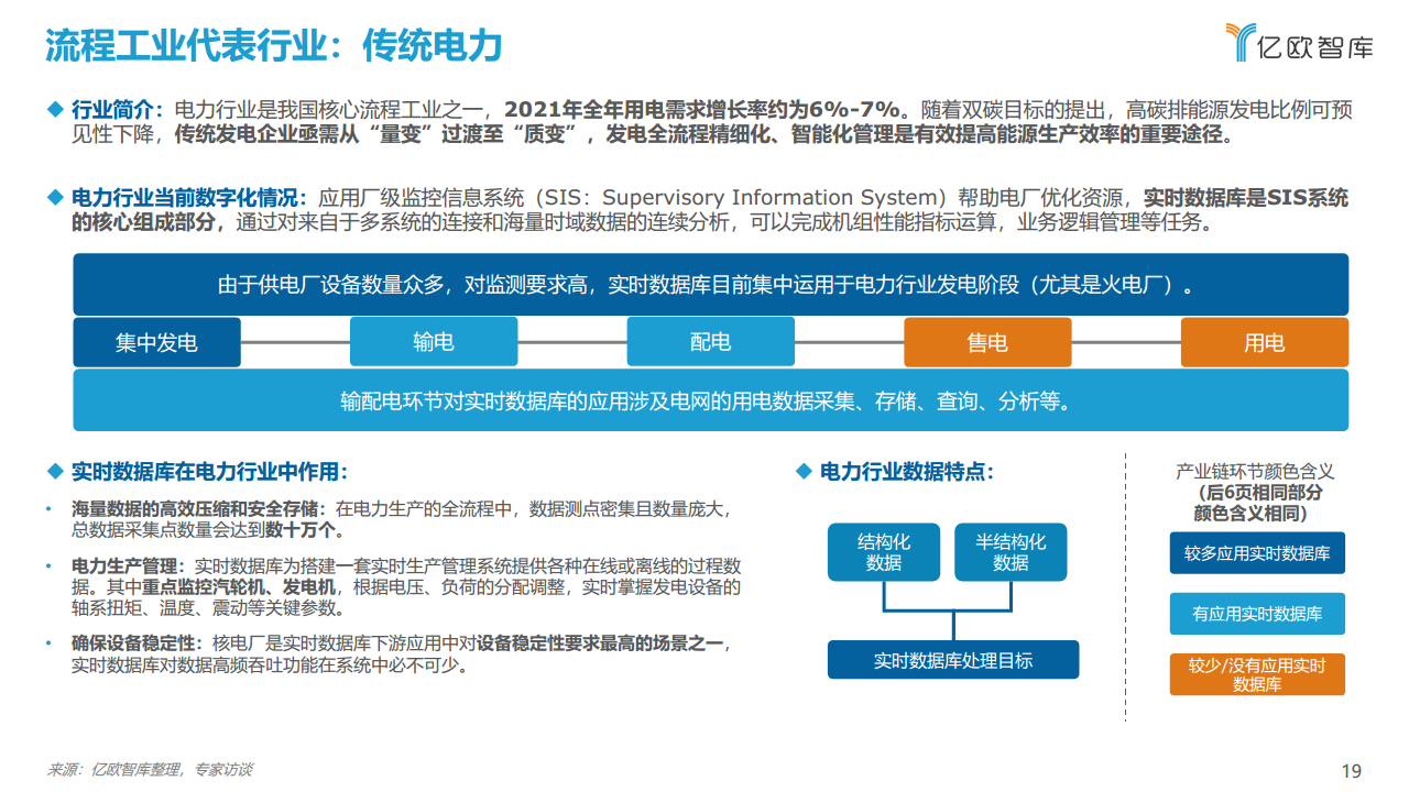 2021工业实时数据库行业白皮书图片