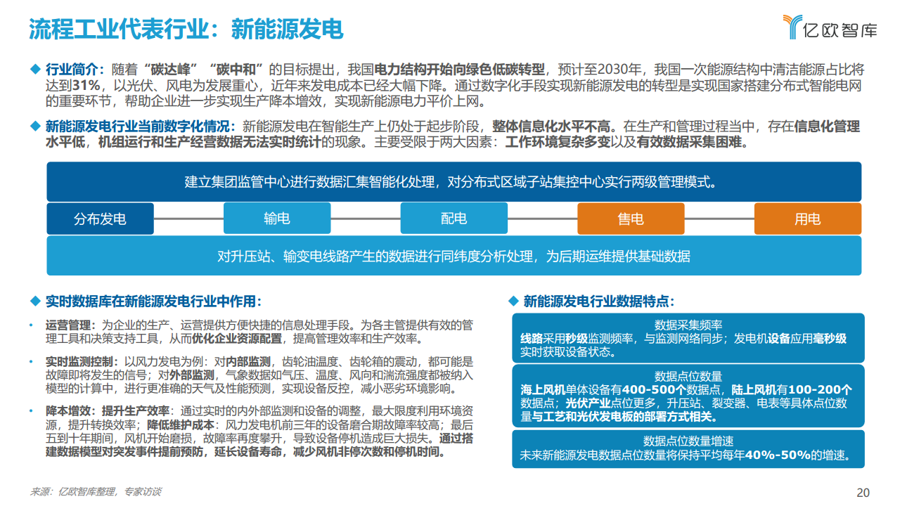 2021工业实时数据库行业白皮书图片