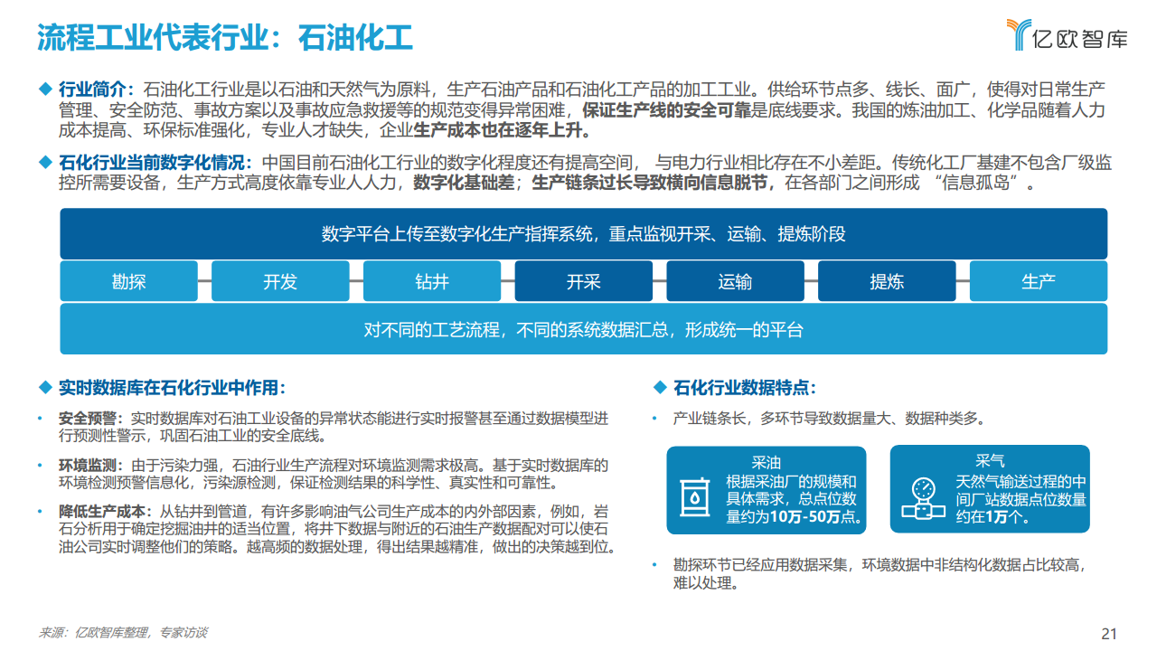 2021工业实时数据库行业白皮书图片