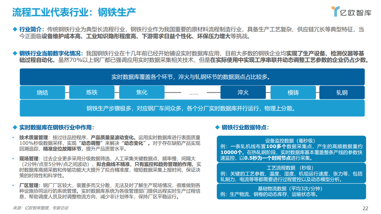 2021工业实时数据库行业白皮书图片