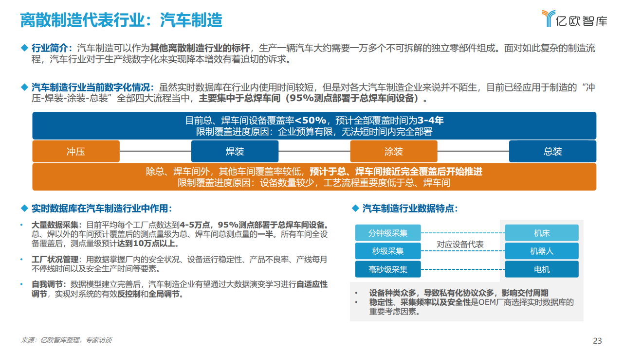2021工业实时数据库行业白皮书图片