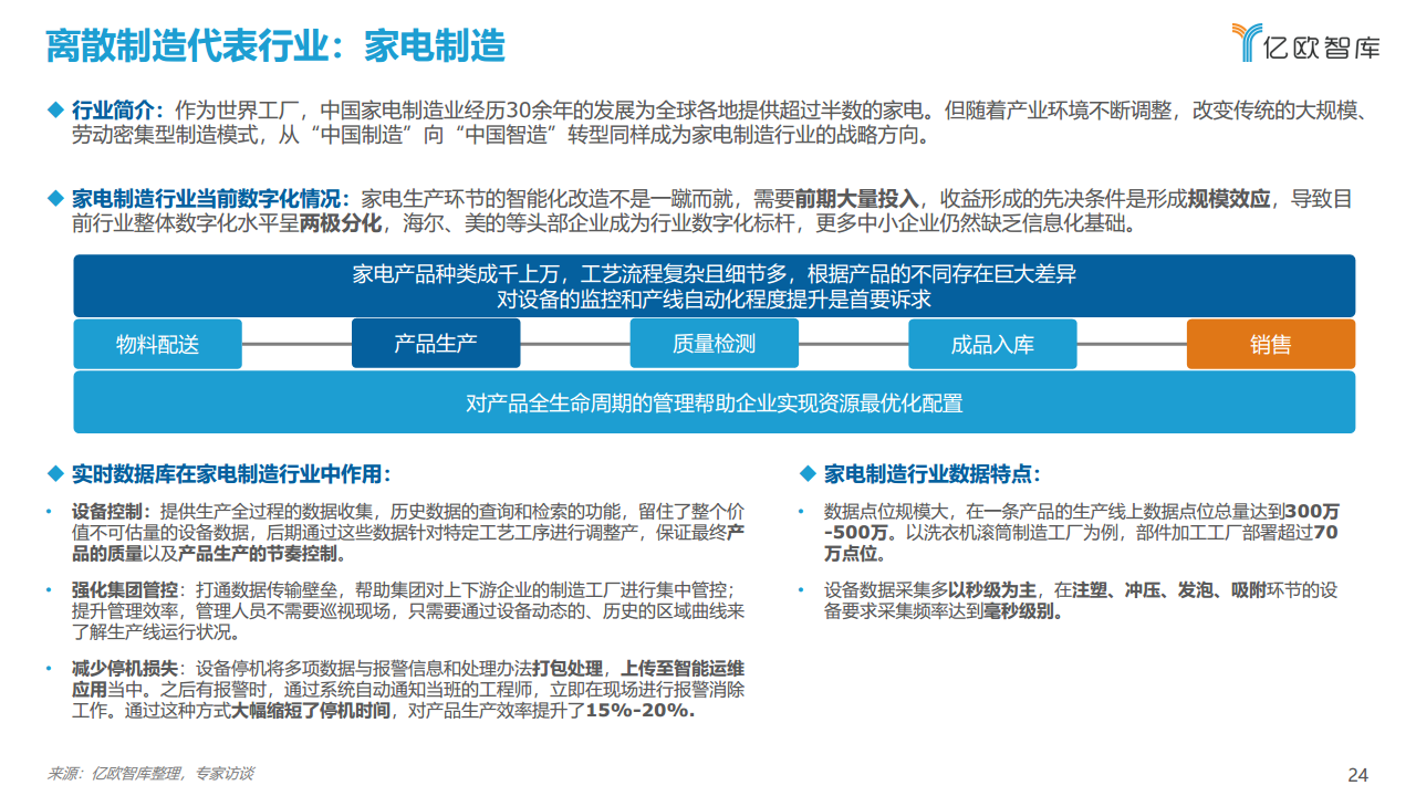 2021工业实时数据库行业白皮书图片
