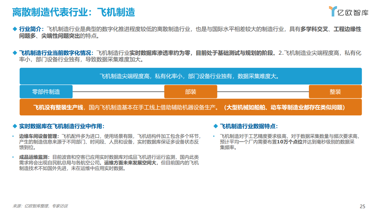 2021工业实时数据库行业白皮书图片