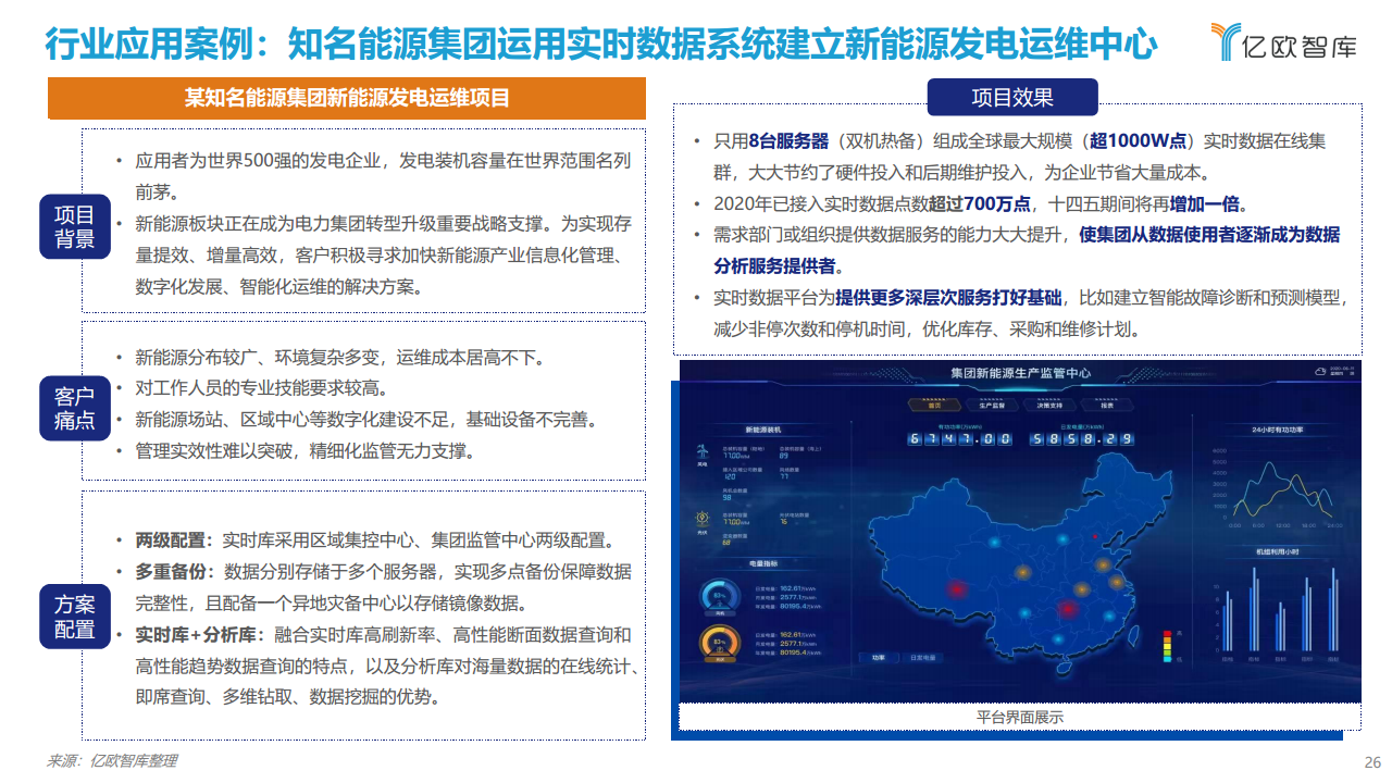 2021工业实时数据库行业白皮书图片