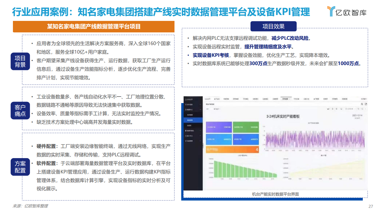 2021工业实时数据库行业白皮书图片