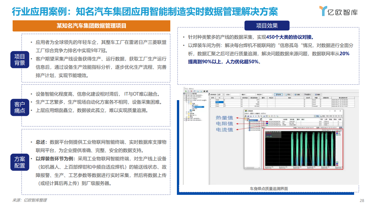 2021工业实时数据库行业白皮书图片