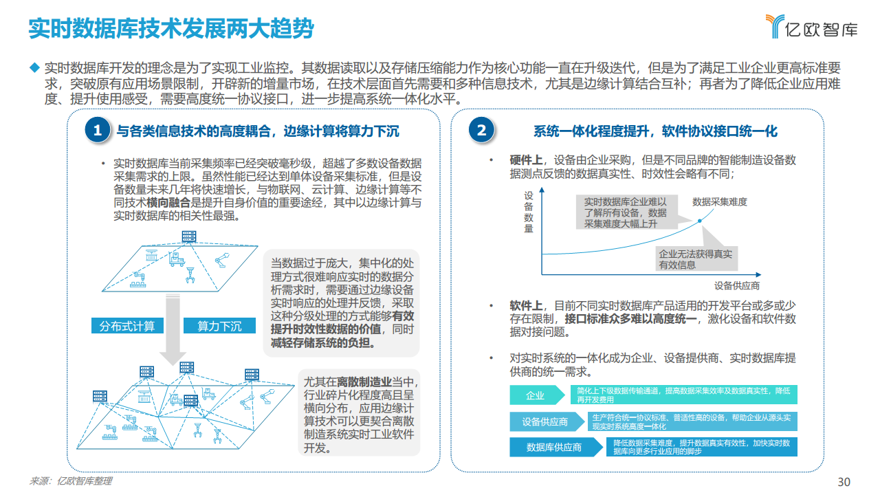2021工业实时数据库行业白皮书图片