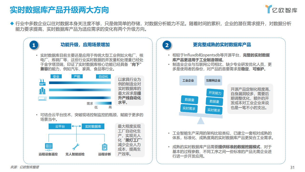 2021工业实时数据库行业白皮书图片
