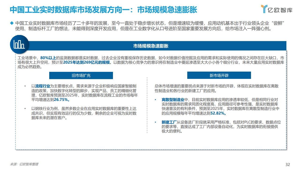 2021工业实时数据库行业白皮书图片