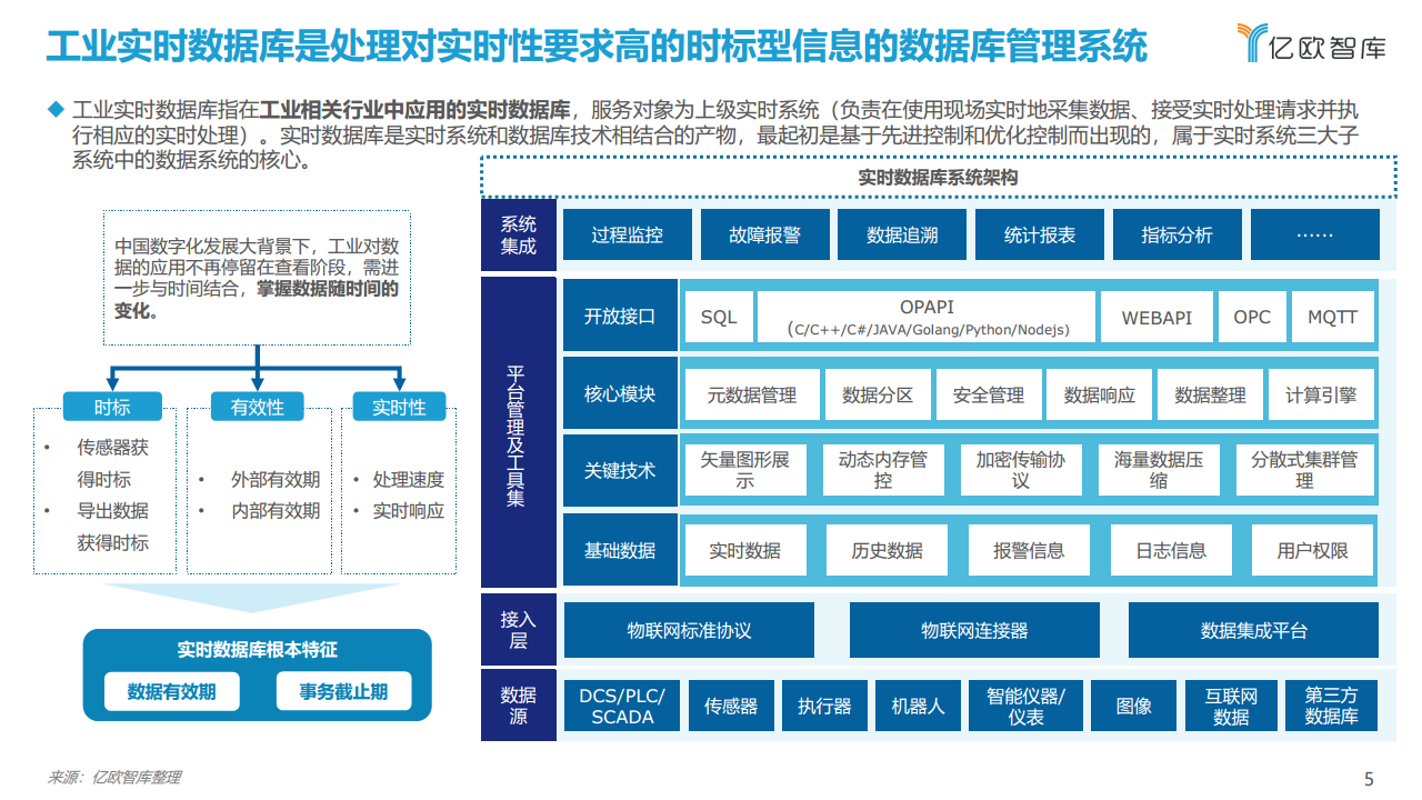 2021工业实时数据库行业白皮书图片