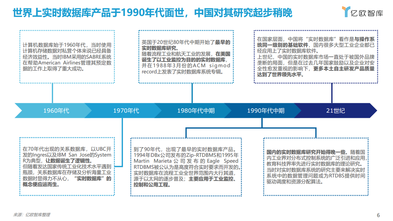 2021工业实时数据库行业白皮书图片