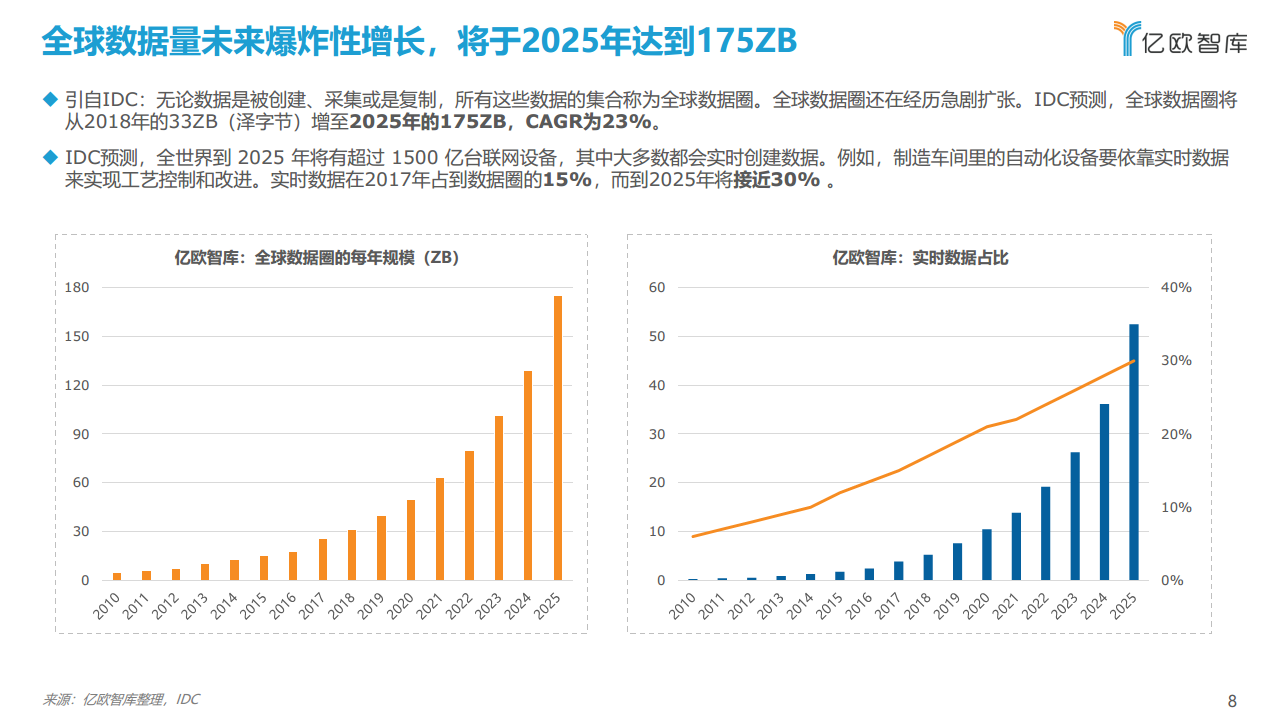 2021工业实时数据库行业白皮书图片