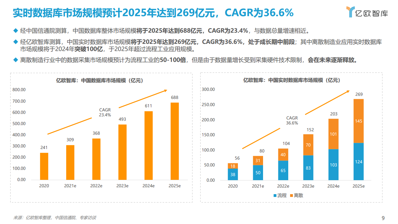 2021工业实时数据库行业白皮书图片