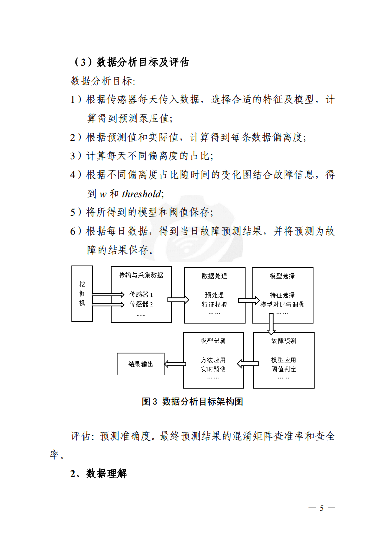 工业大数据分析案例剖析图片