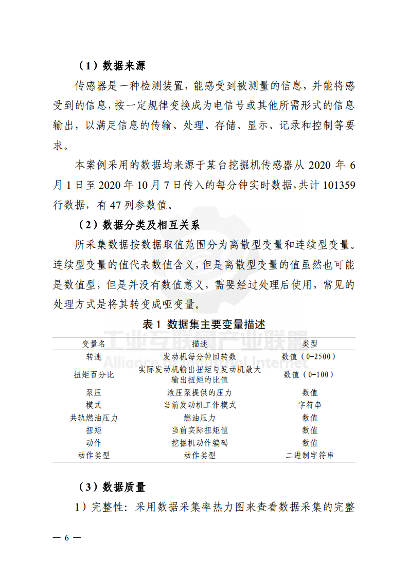 工业大数据分析案例剖析图片