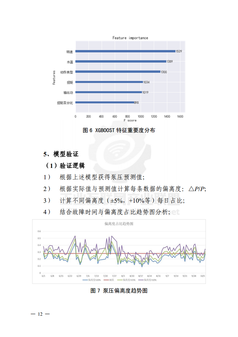 工业大数据分析案例剖析图片