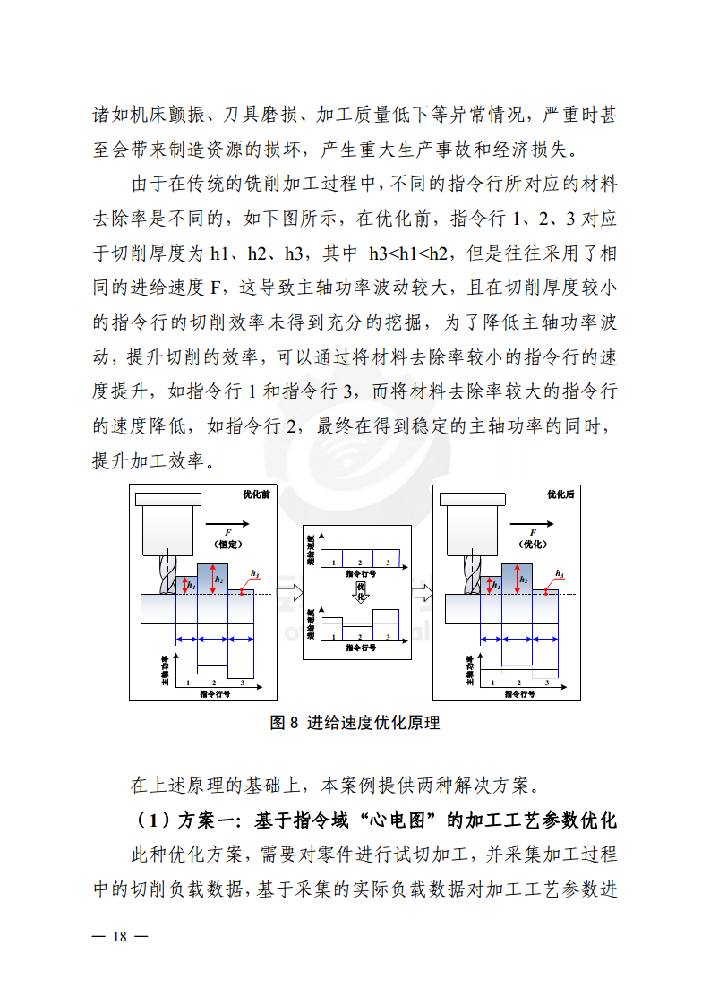 工业大数据分析案例剖析图片