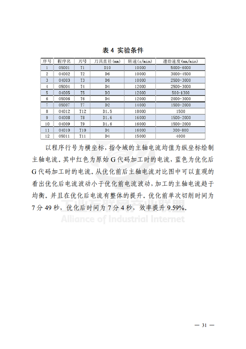 工业大数据分析案例剖析图片