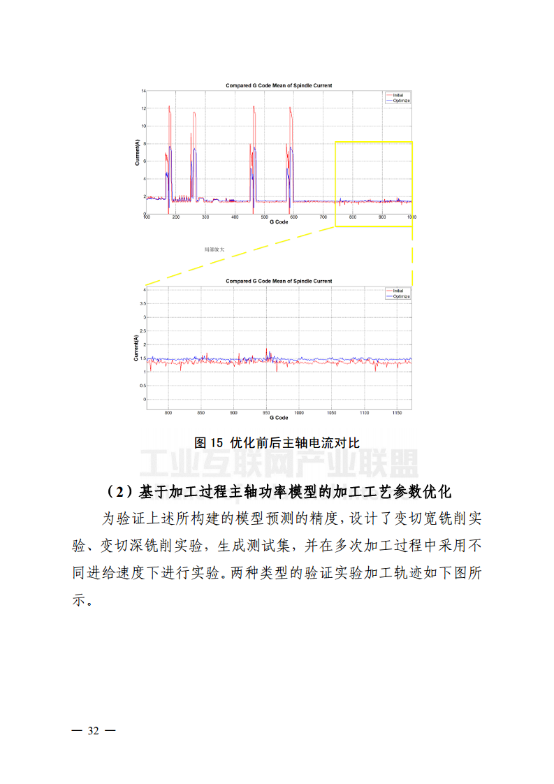 工业大数据分析案例剖析图片