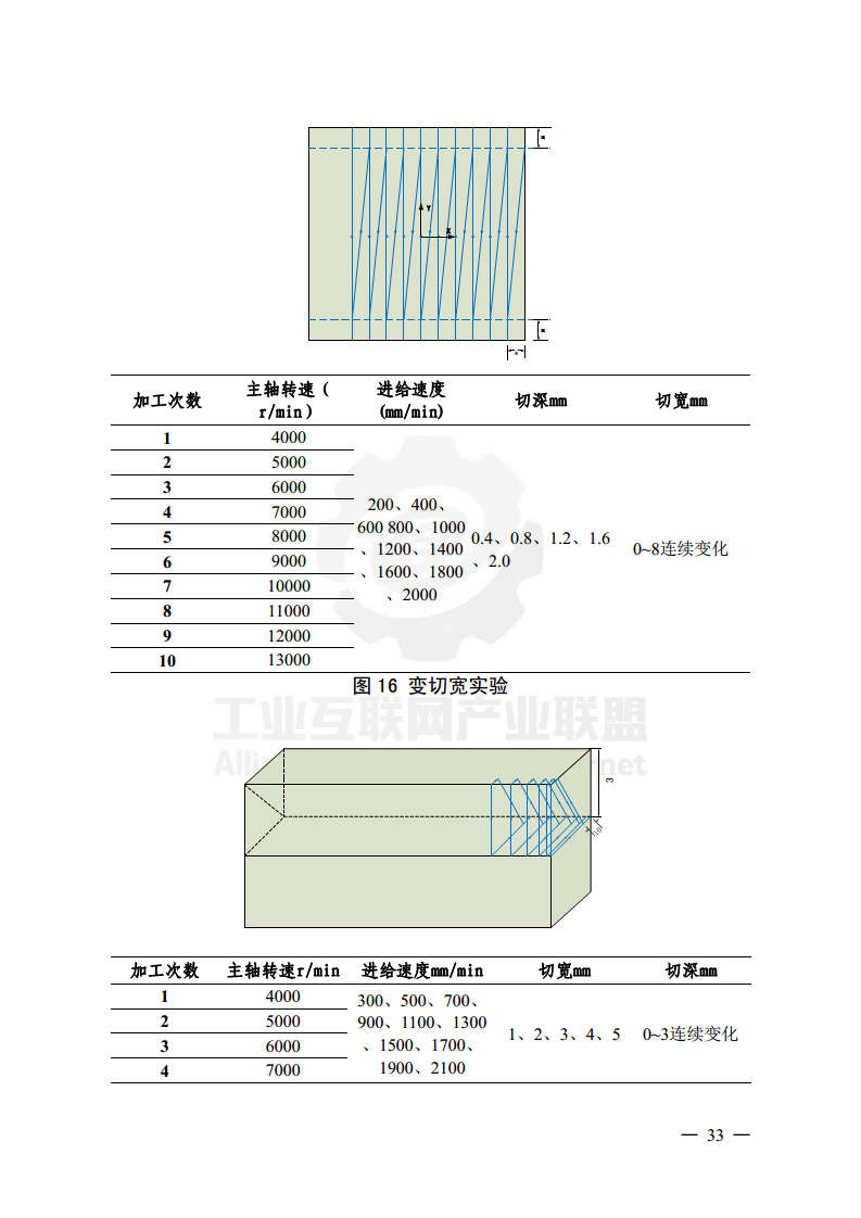 工业大数据分析案例剖析图片