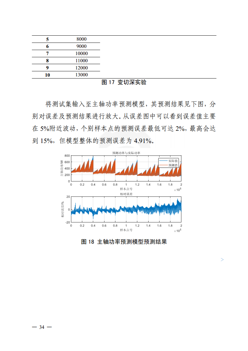 工业大数据分析案例剖析图片