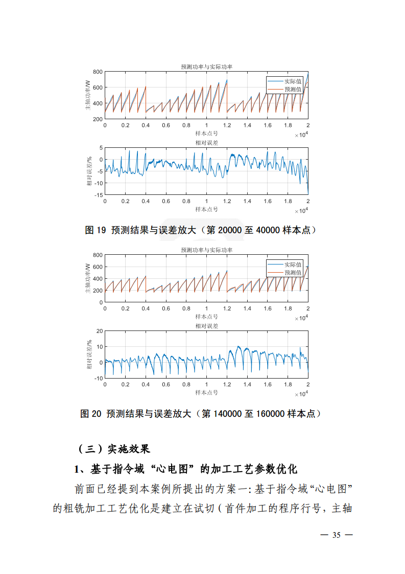 工业大数据分析案例剖析图片