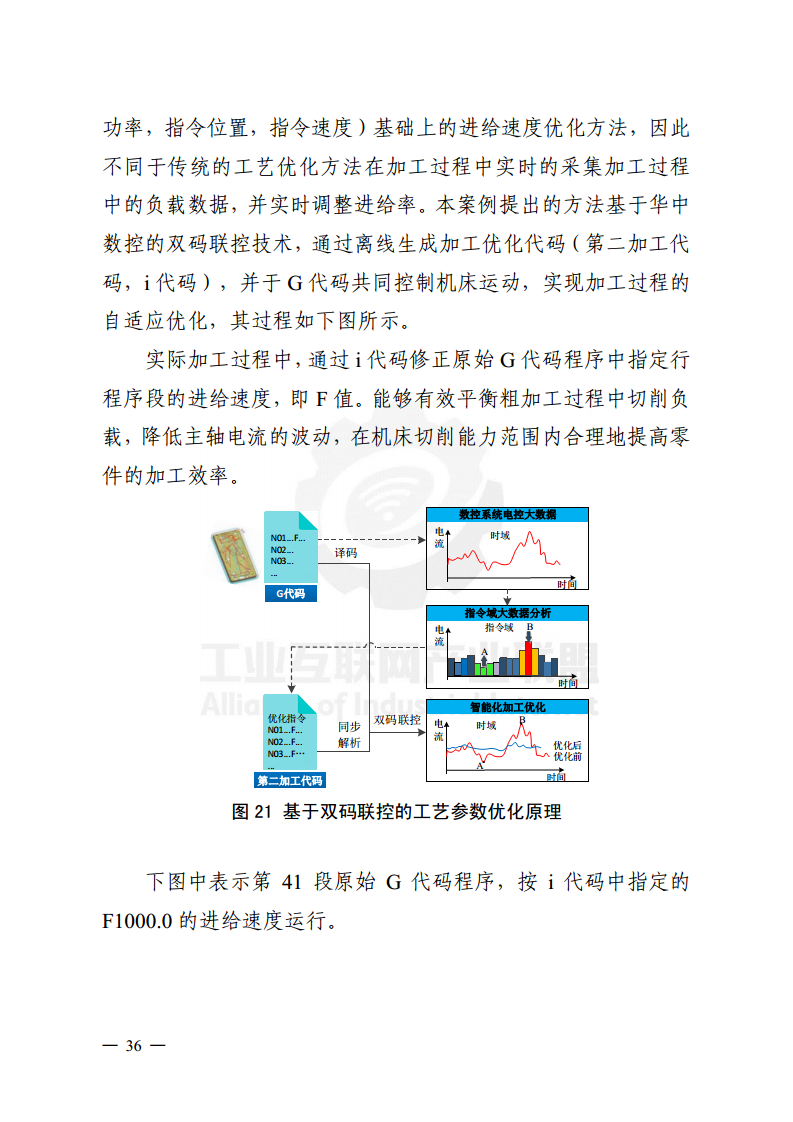 工业大数据分析案例剖析图片