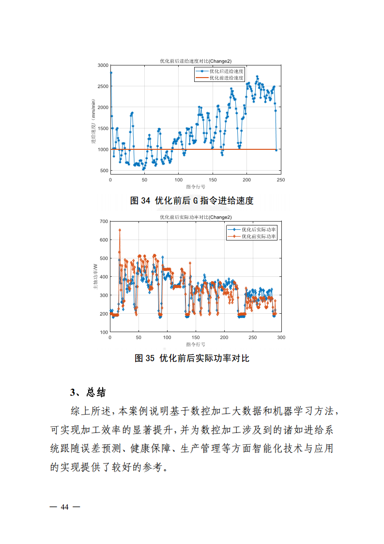 工业大数据分析案例剖析图片