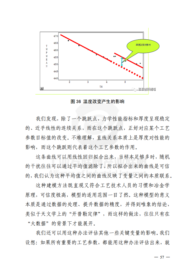 工业大数据分析案例剖析图片