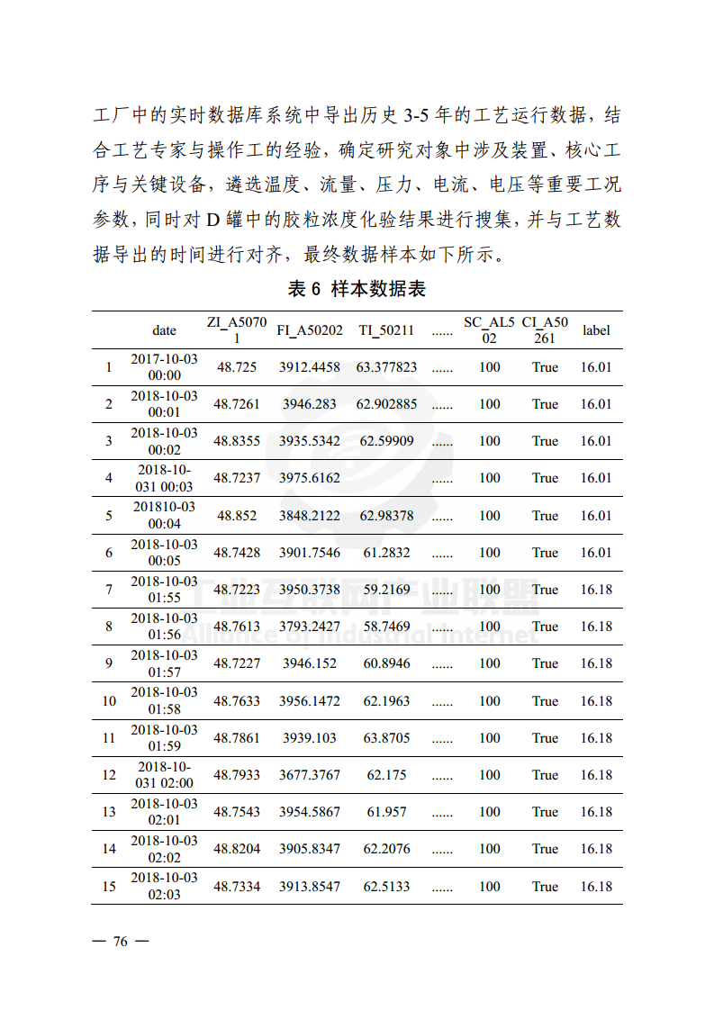 工业大数据分析案例剖析图片