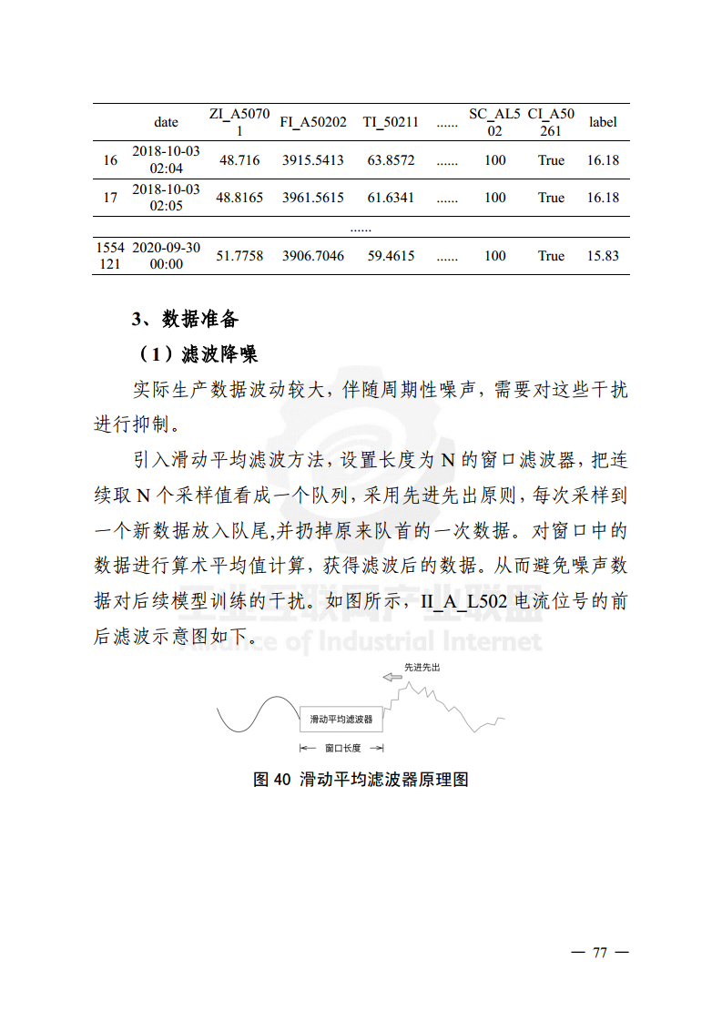 工业大数据分析案例剖析图片
