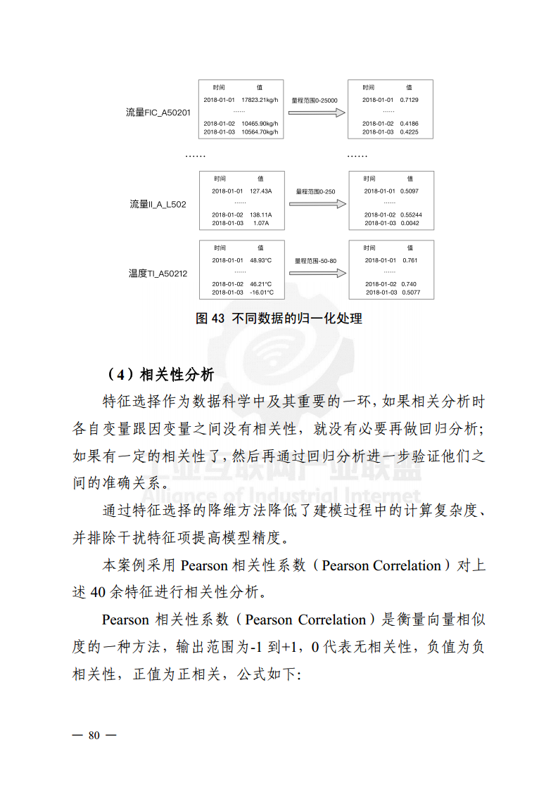 工业大数据分析案例剖析图片