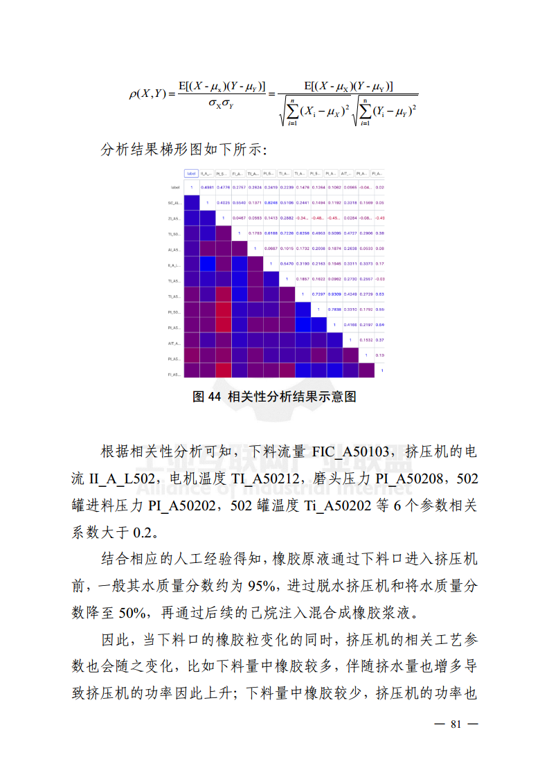 工业大数据分析案例剖析图片
