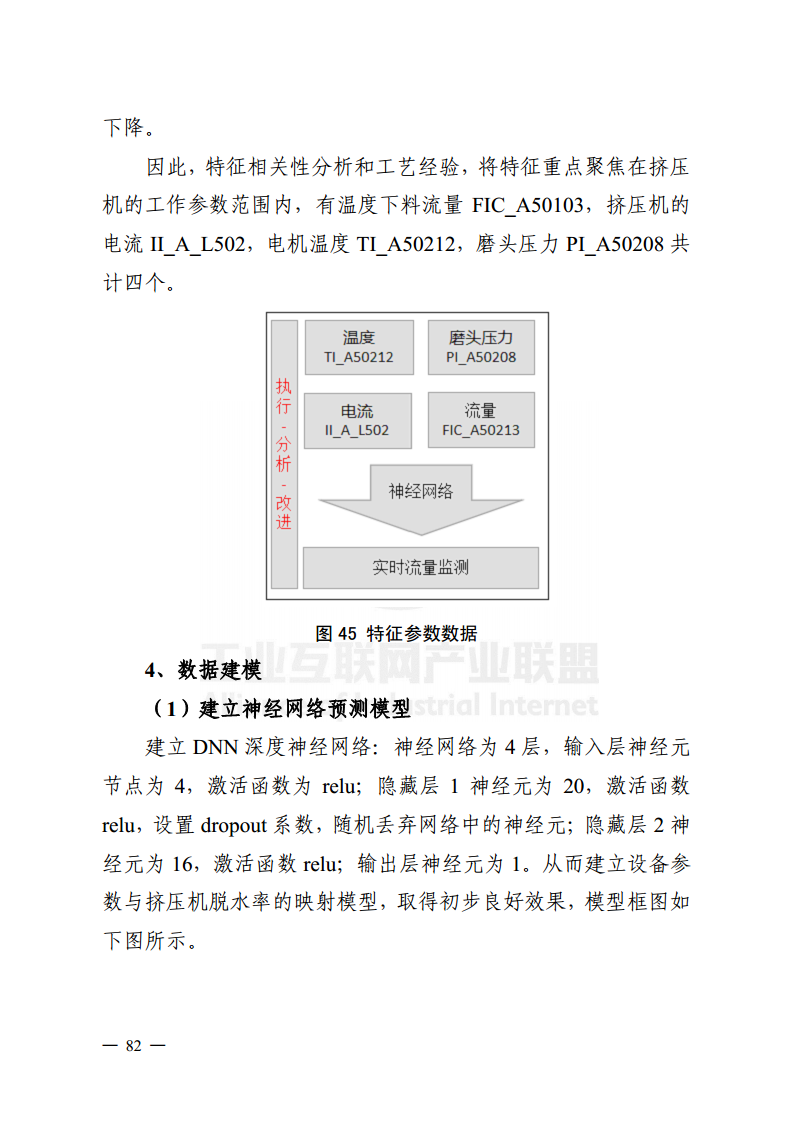 工业大数据分析案例剖析图片