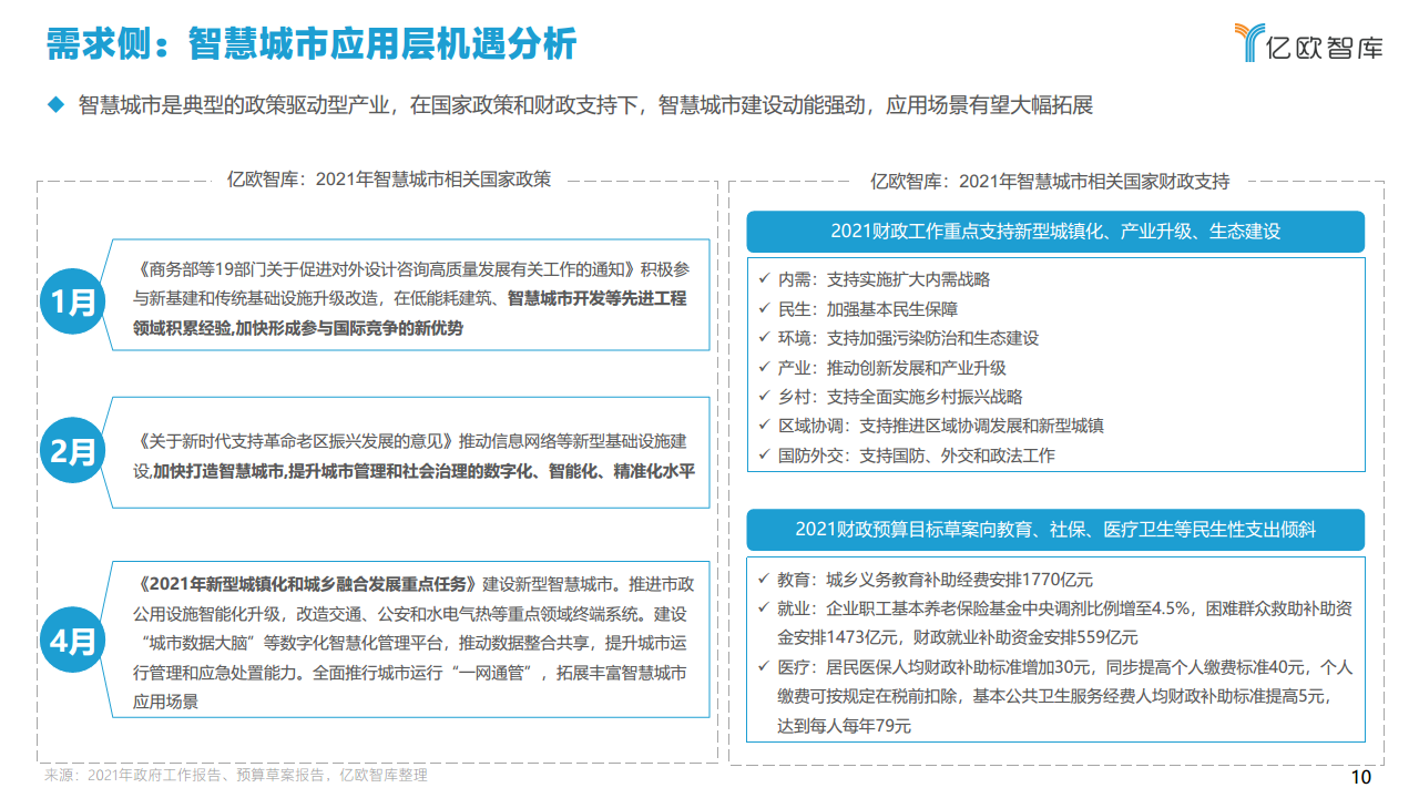2021中国智慧城市AIOT应用研究图片