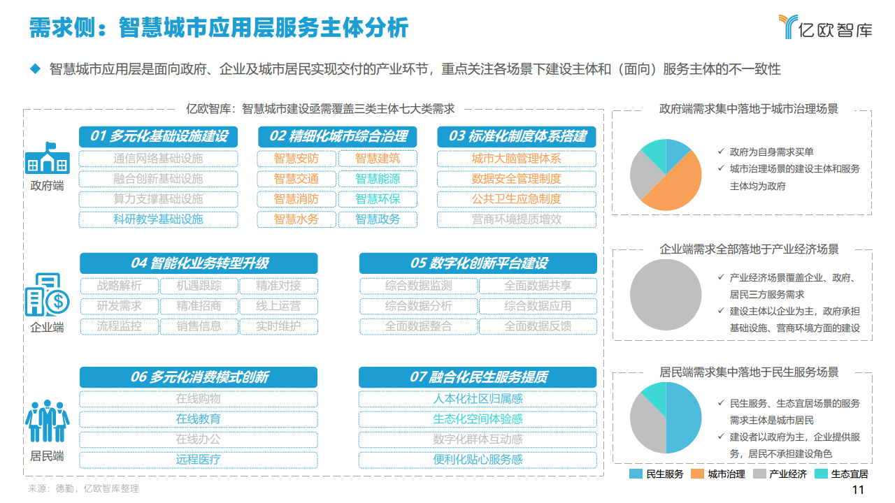2021中国智慧城市AIOT应用研究图片