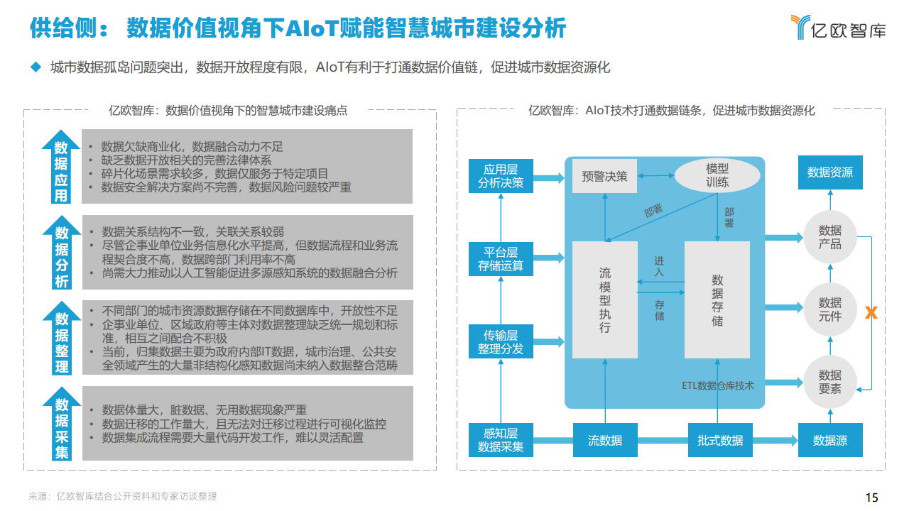 2021中国智慧城市AIOT应用研究图片