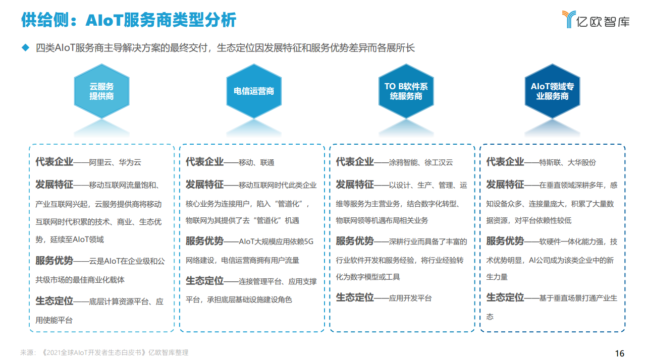 2021中国智慧城市AIOT应用研究图片