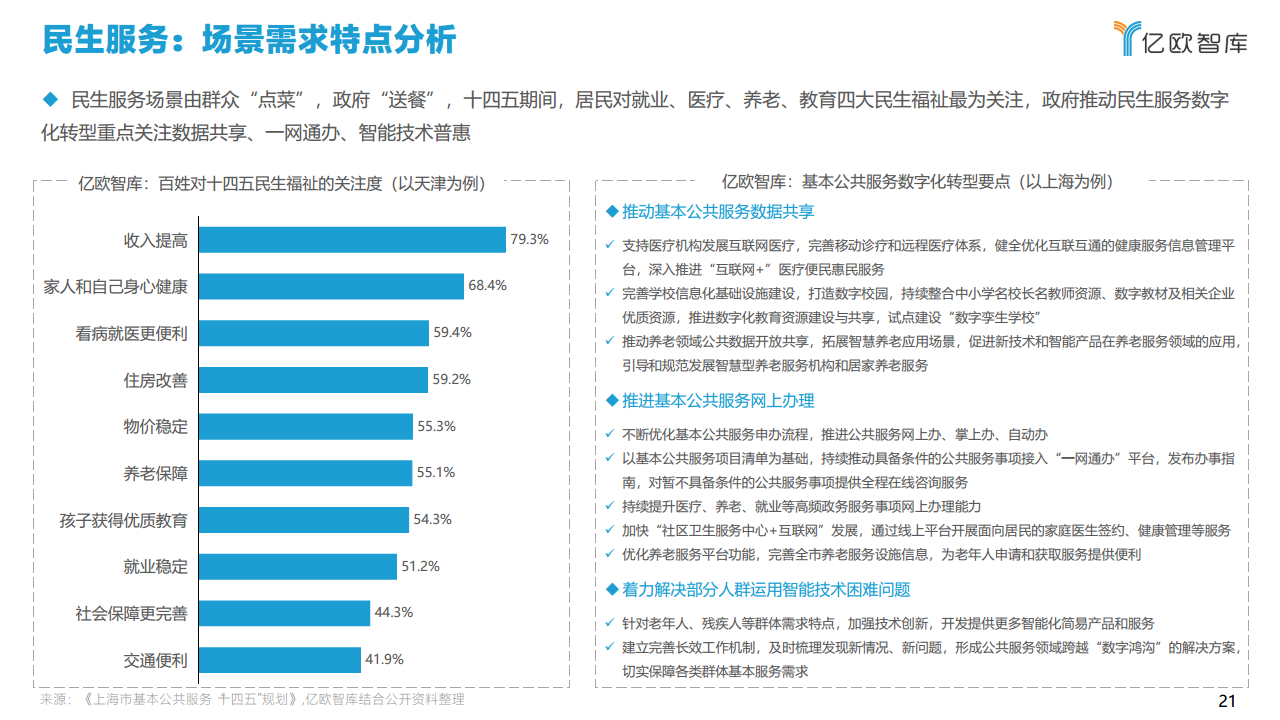 2021中国智慧城市AIOT应用研究图片