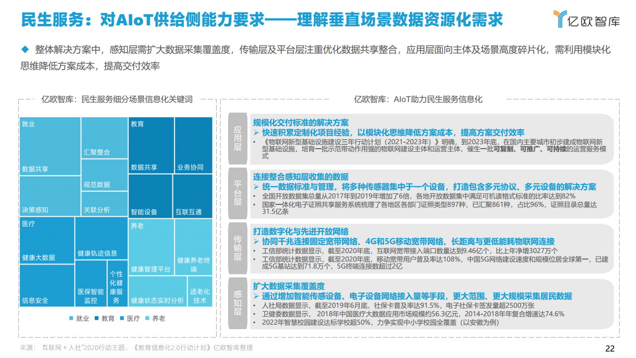 2021中国智慧城市AIOT应用研究图片