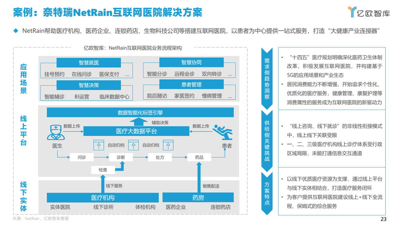 2021中国智慧城市AIOT应用研究图片