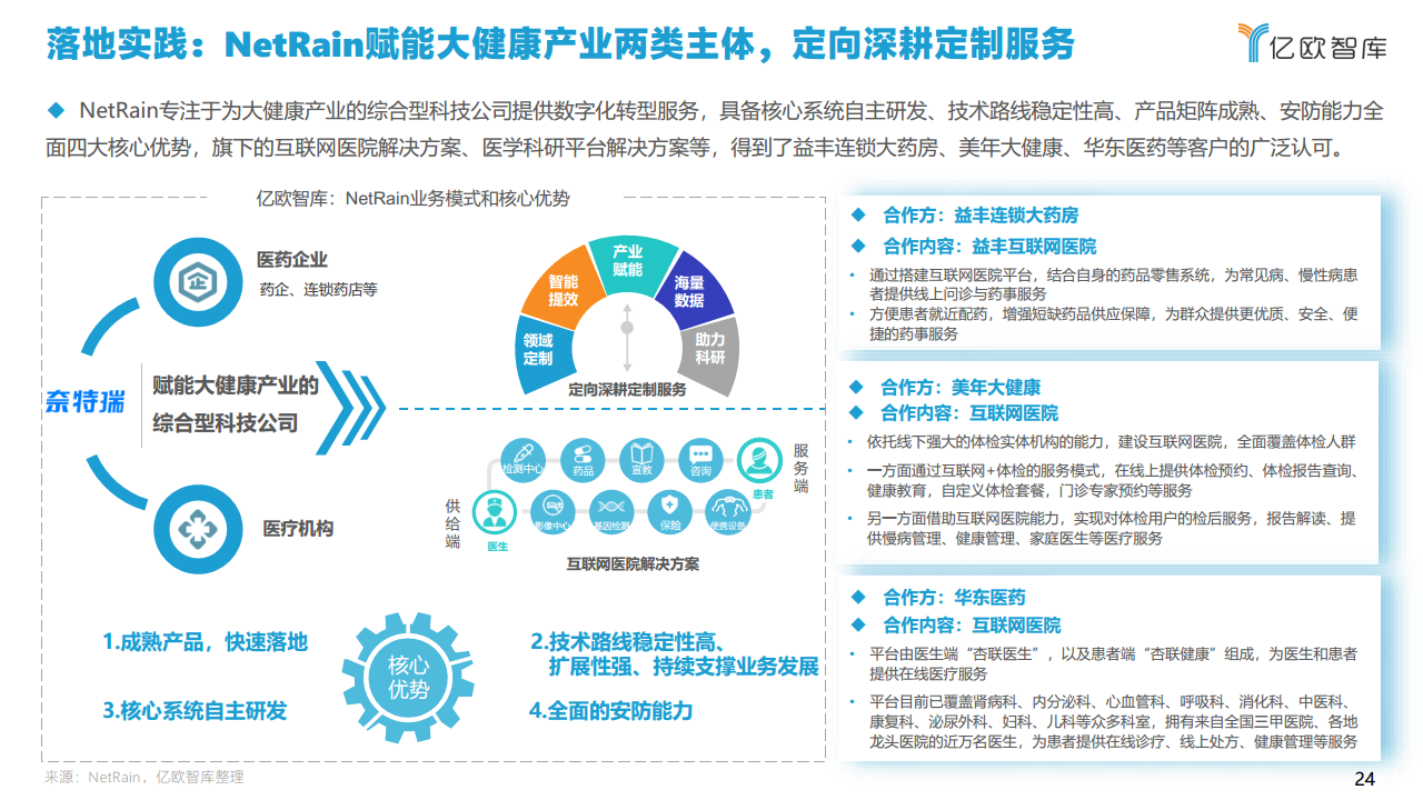 2021中国智慧城市AIOT应用研究图片