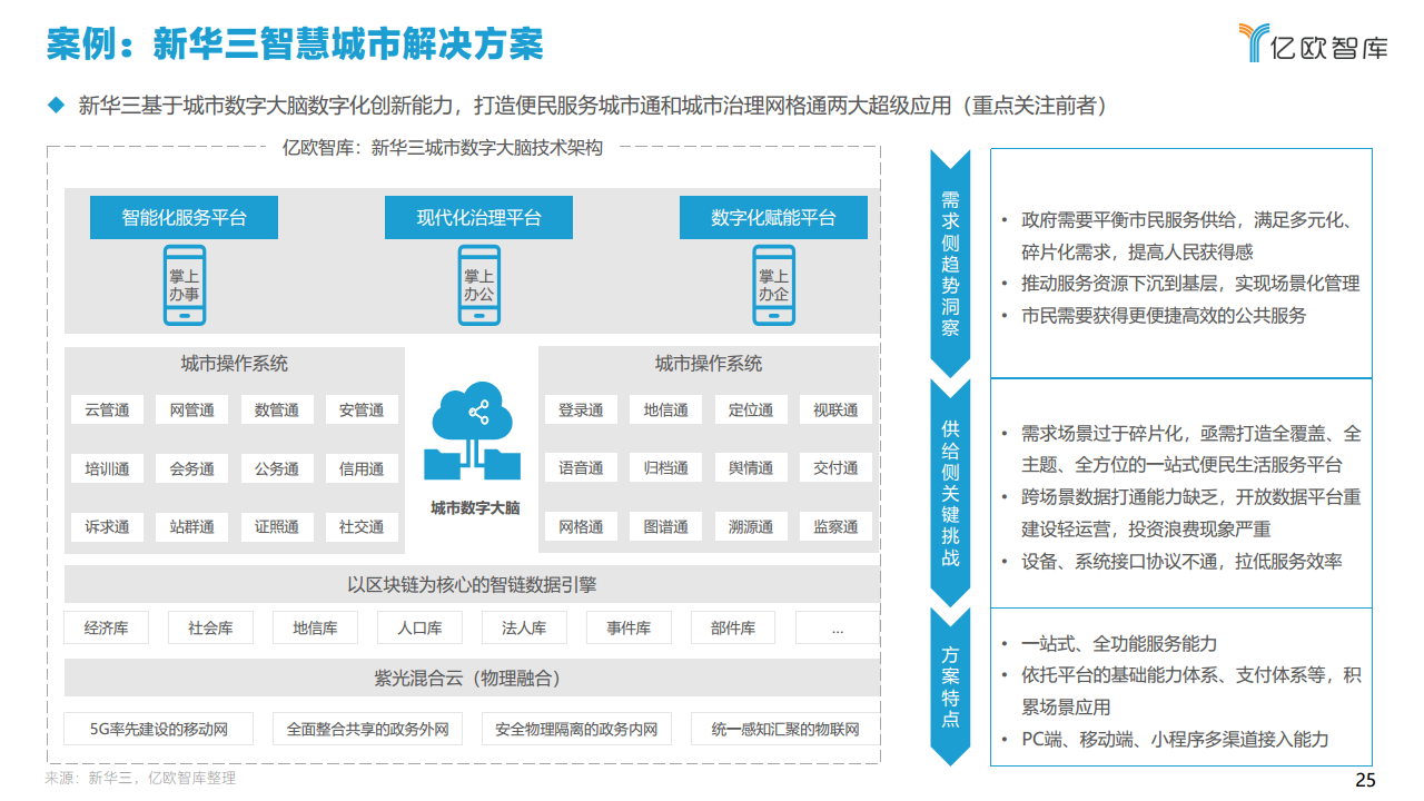 2021中国智慧城市AIOT应用研究图片