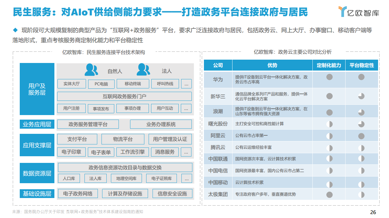 2021中国智慧城市AIOT应用研究图片