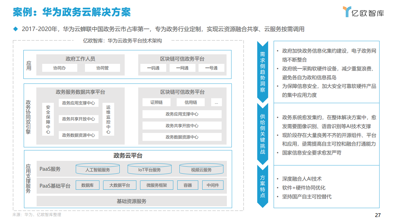 2021中国智慧城市AIOT应用研究图片