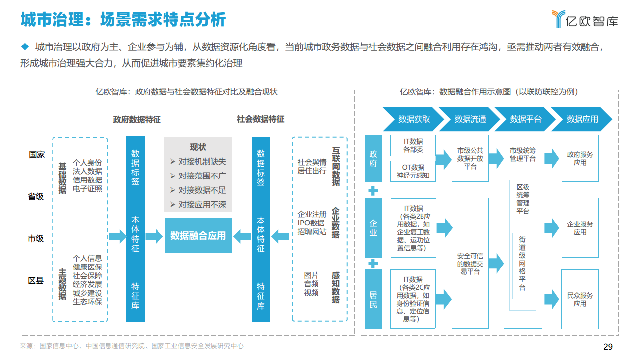 2021中国智慧城市AIOT应用研究图片