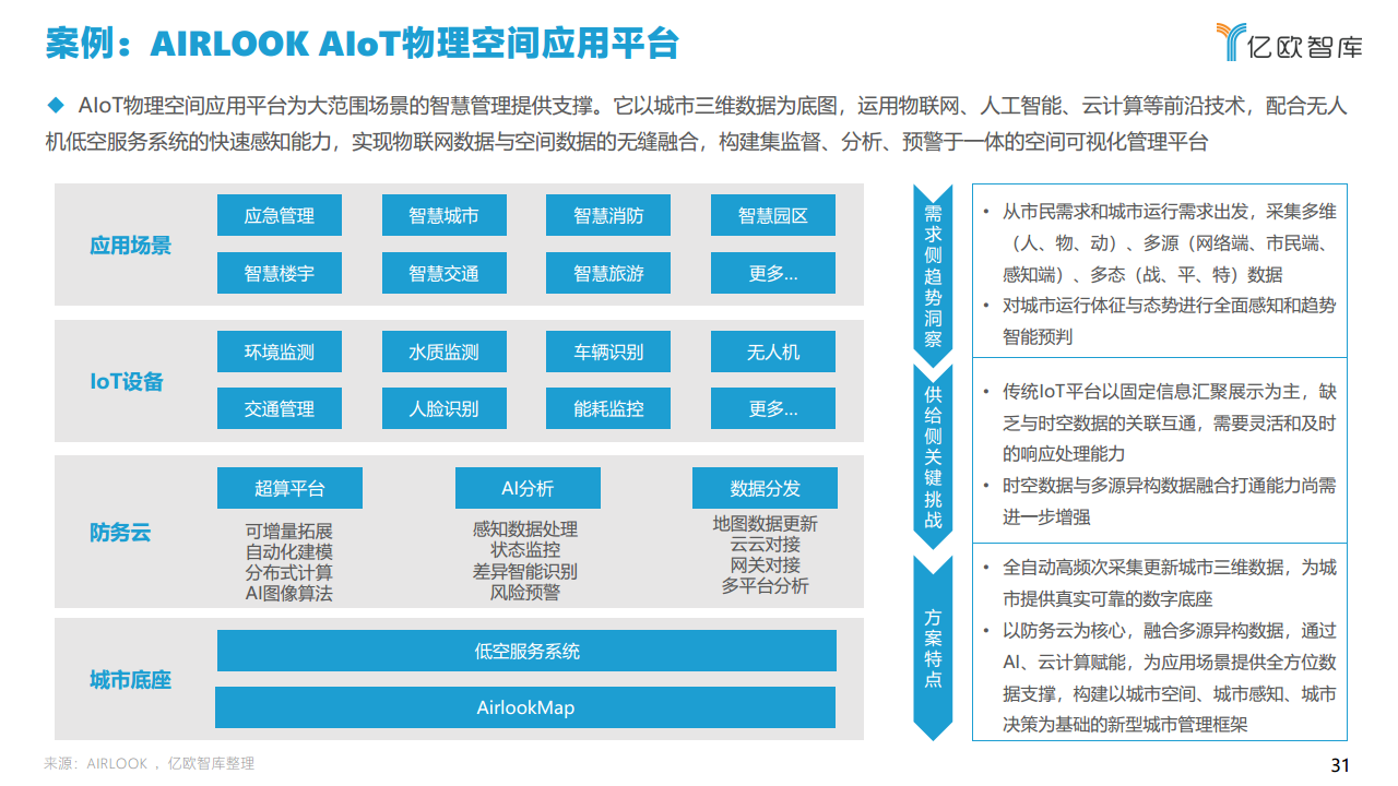 2021中国智慧城市AIOT应用研究图片