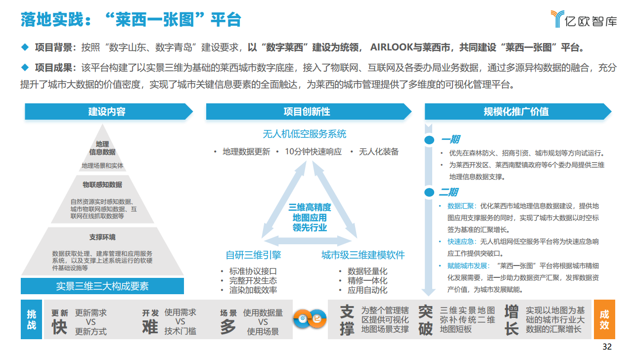 2021中国智慧城市AIOT应用研究图片