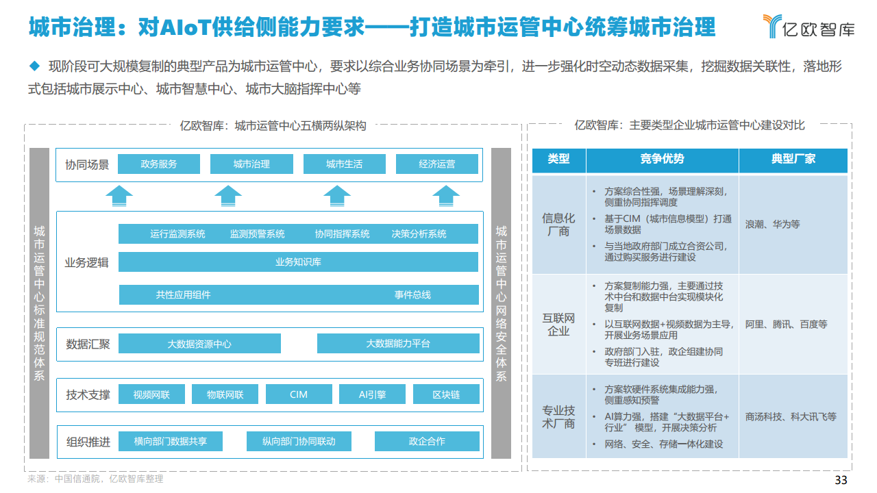 2021中国智慧城市AIOT应用研究图片